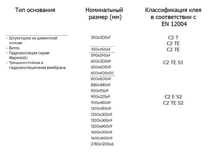 Укладка плит на пол в экстерьерах