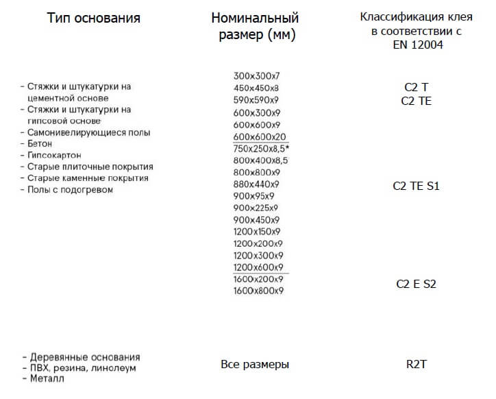 Укладка плит на полы и стены в интерьерах